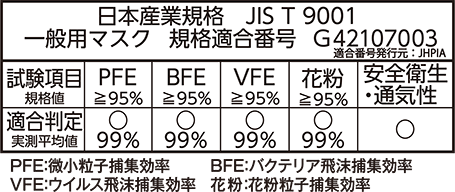 日本産業規格 JIS T 9001 一般用マスク 規格適合番号 G42107003