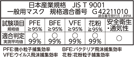 日本産業規格 JIS T 9001 一般用マスク　規格適合番号G42211010