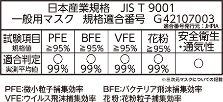 日本産業規格 JIS T 9001 一般用マスク 規格適合番号 G42107003