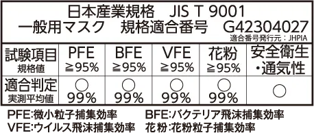 日本産業規格JIS T 9001 一般用マスク 規格適合番号 G42304027