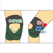 使用方法 その4