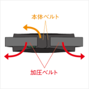 STEP1のイラスト