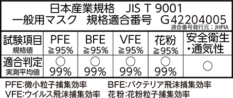 日本産業規格 JIS T 9001 一般用マスク　規格適合番号G42204005