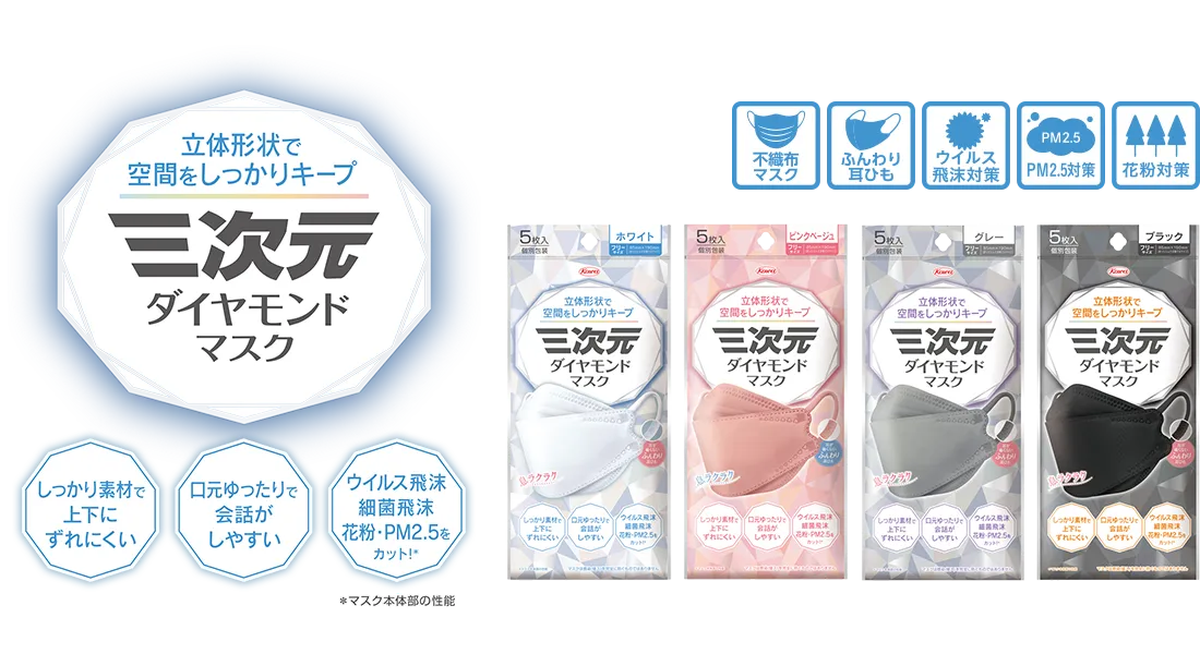 立体形状で空間をしっかりキープ 三次元ダイヤモンドマスク しっかり素材で上下にずれにくい　口元ゆったりで会話がしやすい　ウイルス飛沫最近飛沫、花粉・PM2.5をカット!※マスク本体部の性能 不織布マスク ふんわり耳ひも ウイルス飛沫対策 PM2.5対策 花粉対策