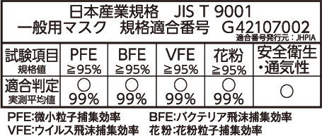 日本産業規格JIS T 9001 一般用マスク