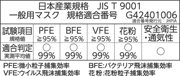 日本産業規格 JIS T 9001 一般用マスク 規格適合番号G42401006