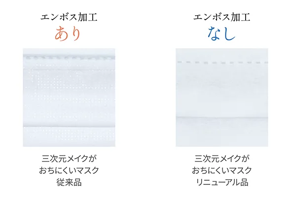 エンボス加工あり　三次元メイクがおちにくいマスク従来品　エンボス加工なし　三次元メイクがおちにくいマスクリニューアル品