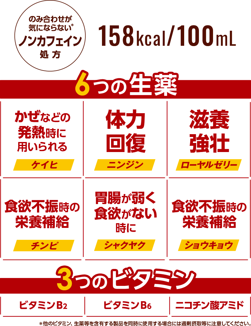 かぜなどの発熱時の栄養補給に！コルゲンコーワ滋養チャージ｜【滋養