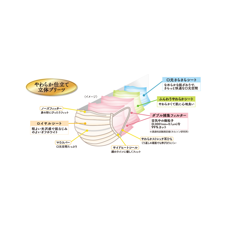 three-dimensional-premium-face-mask-kowa-english