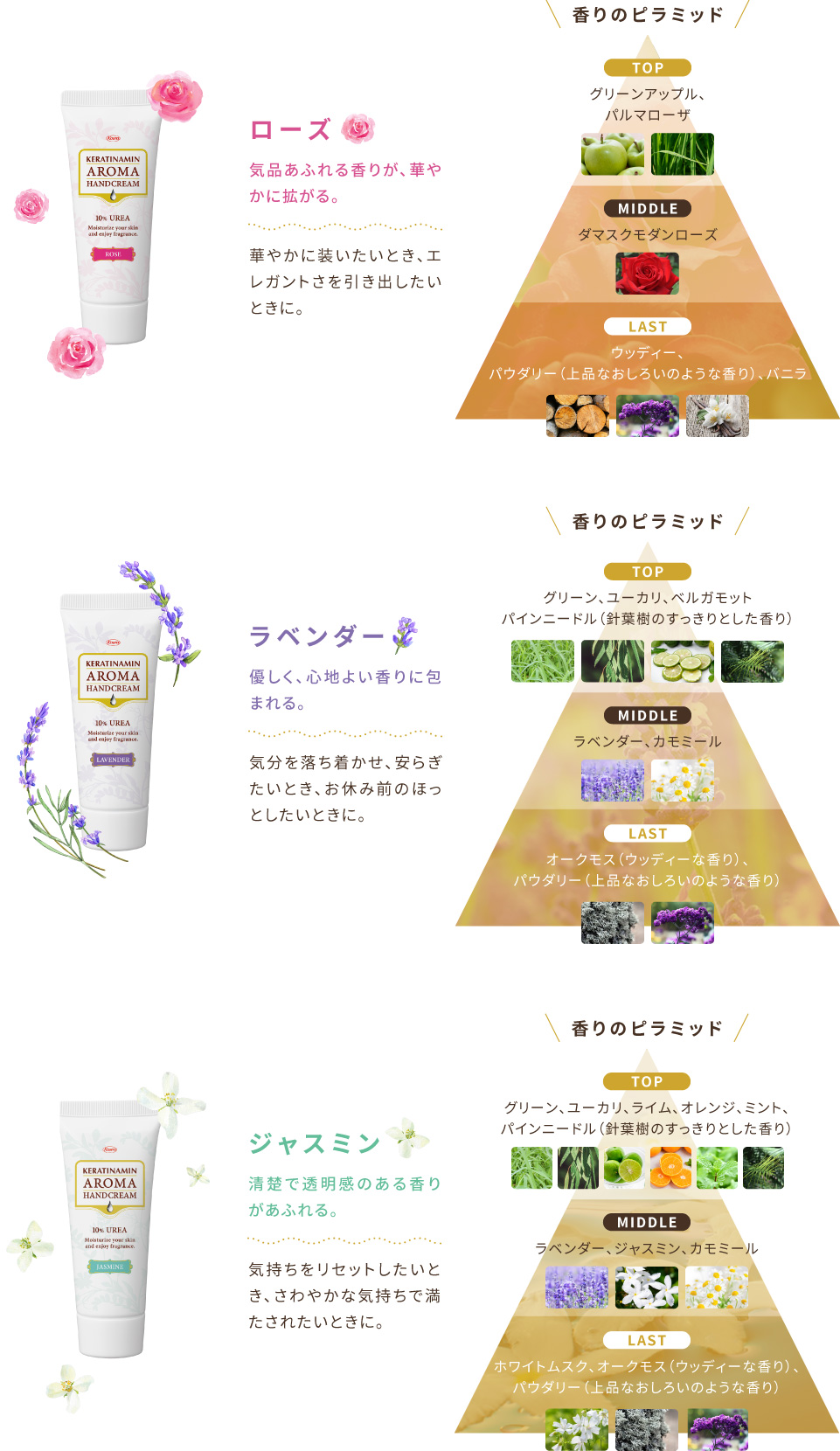 製品情報】 ケラチナミンｺｰﾜアロマハンドクリーム‐KOWA