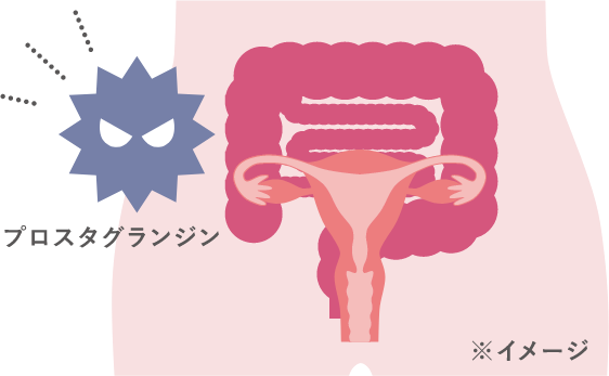 生理痛のしくみ プロスタグランジンの産生イメージ