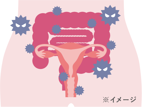 生理痛のしくみ 下腹部に痛みをもたらすイメージ