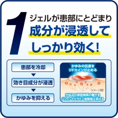 虫さされ・かゆみにトリプルアプローチ かゆみの元へ浸透してしっかり治療します 局所麻酔成分 抗炎症成分 かゆみ止め成分 イメージ図