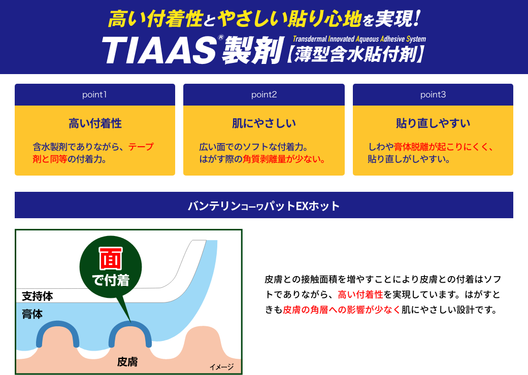 高い付着性をやさしい貼り心地を実現!新発想TIAAS®製剤【薄型含水貼付剤】