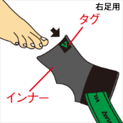 STEP1