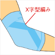 使用方法 その2