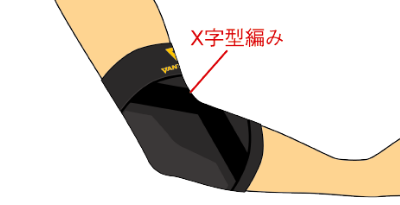Line up the center of the X-braid with the bent part of the elbow and adjust with the elbow slightly bent so there is no slack.