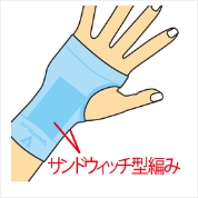 中央のサンドウィッチ型編みがねじれないように合わせ、たるみがないように調整してください。伸ばし過ぎると親指の付け根に負担をかけますので、注意してください。