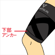 使用方法 STEP3のイラスト