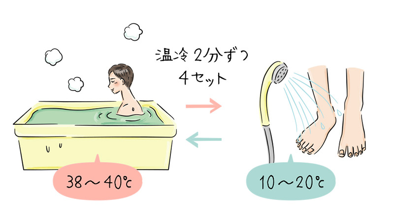 HOW TO「交代浴」