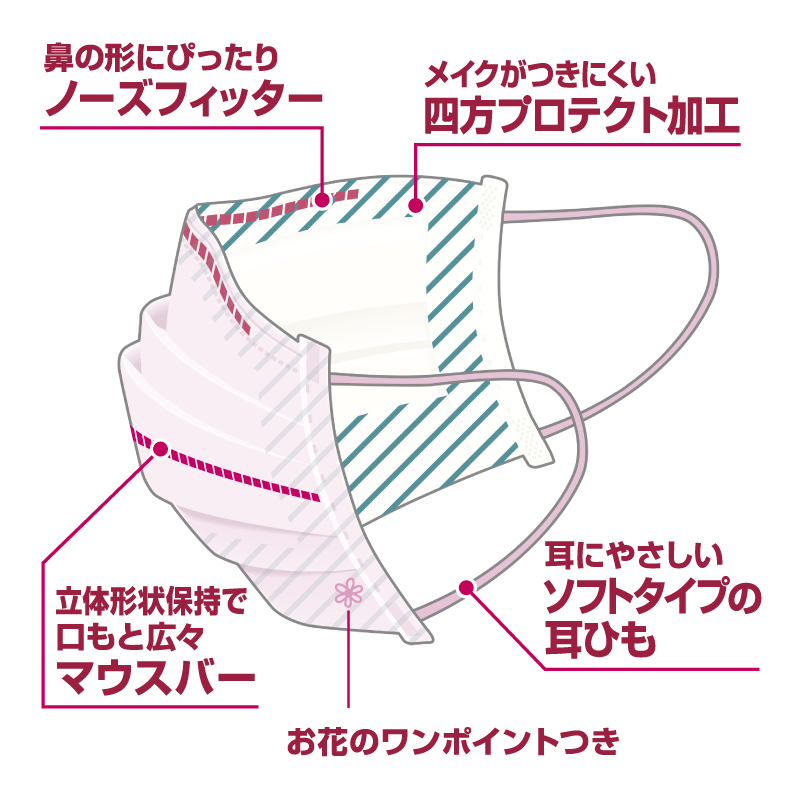 メイクがおちにくいマスク×フランシュリッペ｜コーワ健康情報サイト｜KOWA